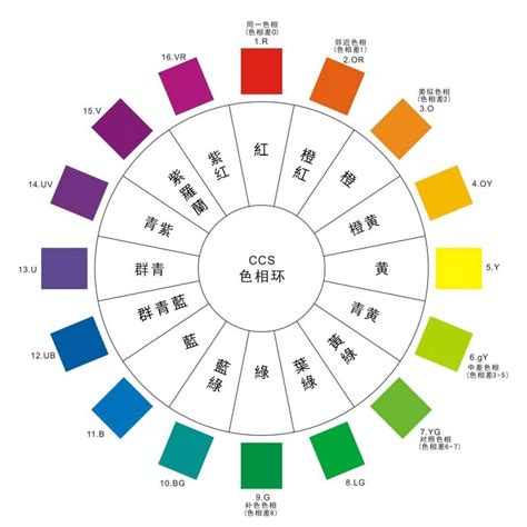 黃色 搭配色|從色彩學認識穿搭配色的5大技巧，不要再只會穿黑、白、灰了！